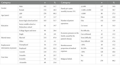 Factors related to the quality of life of family cancer caregivers